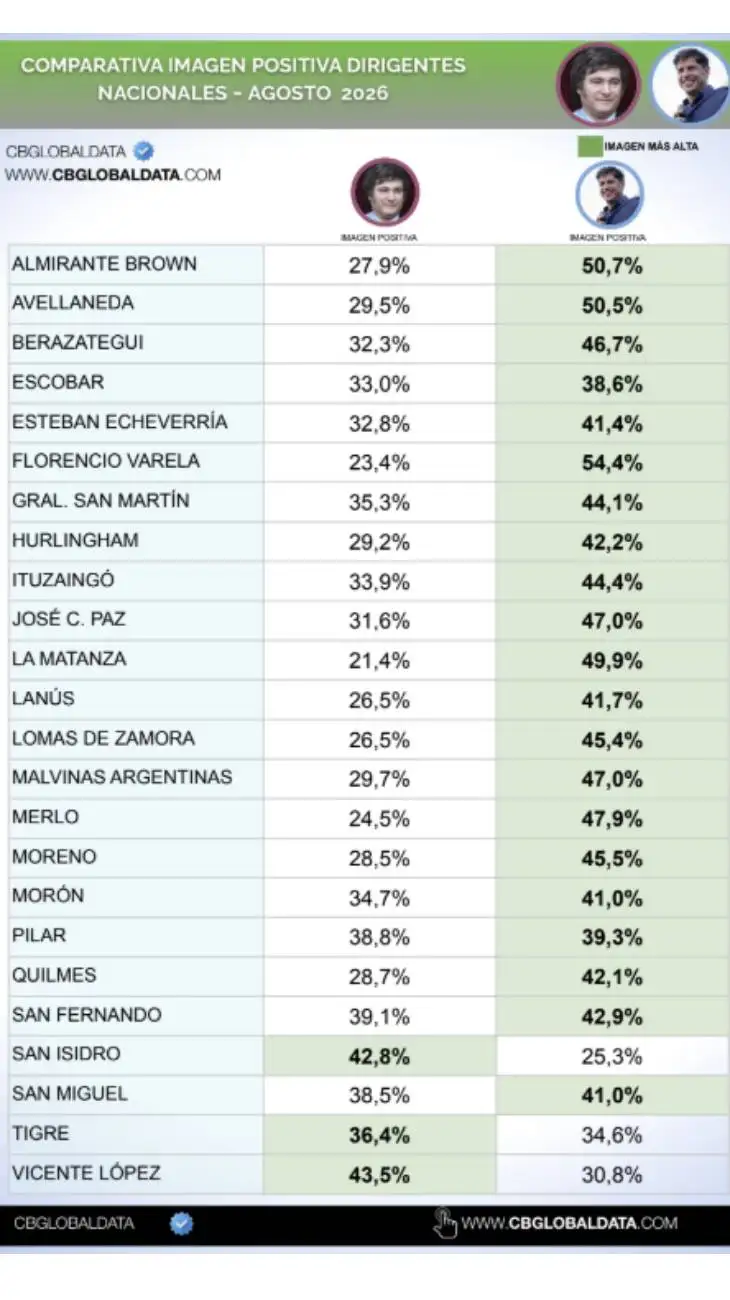 Encuesta de CB Global