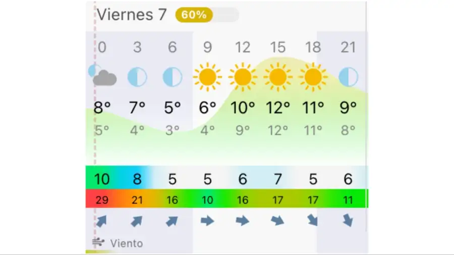 Pronóstico Buenos Aires viernes 7 de agosto