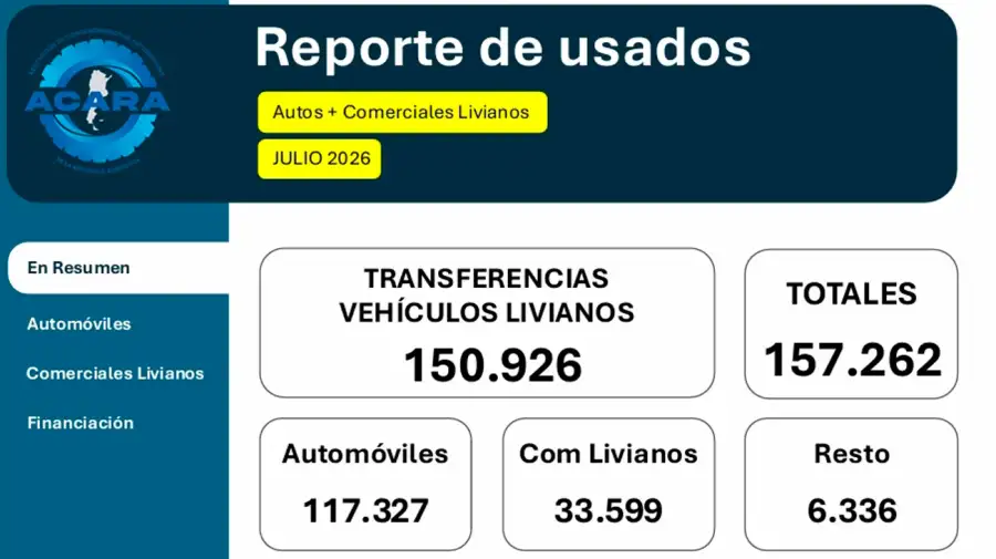 Venta de autos usados en julio