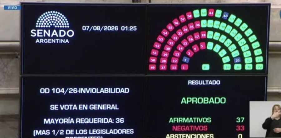 Votación Ley de Propiedad Privada