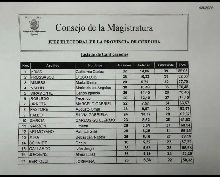 Concurso Juzgado Electoral