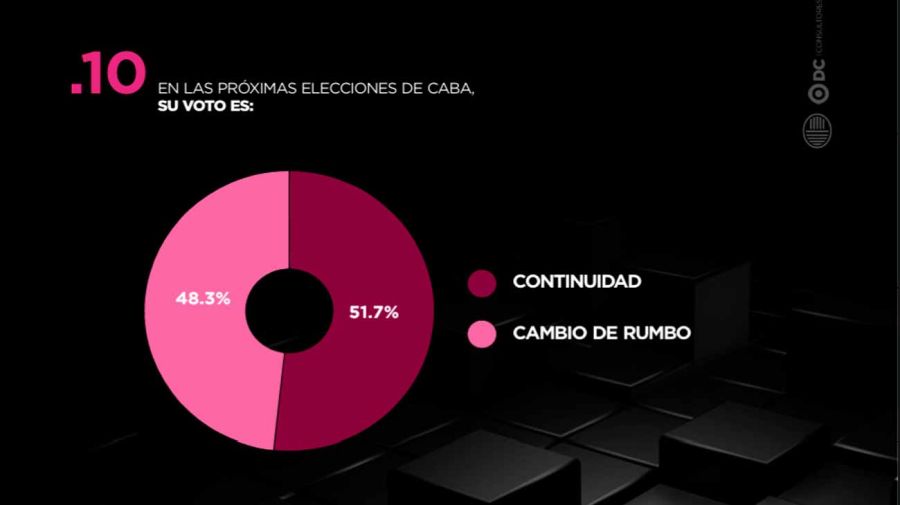 Continuidad 10082026