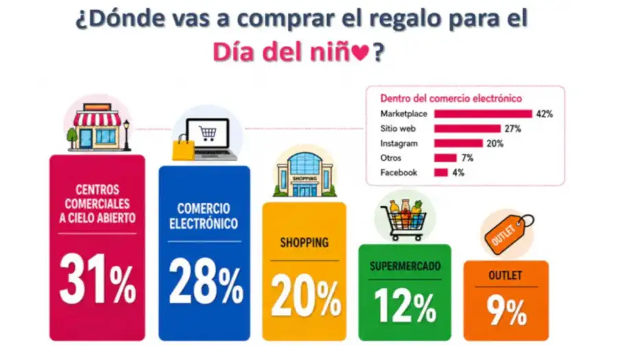 Día del Niño 2026 10082026