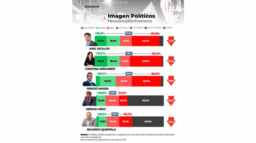 Encuesta 10082026