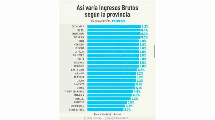 Gráfico 10082026
