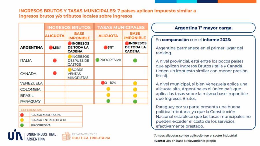 Informe UIA 10082026