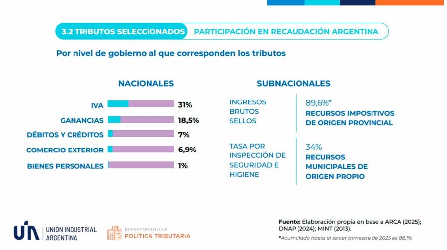 Informe UIA 10082026