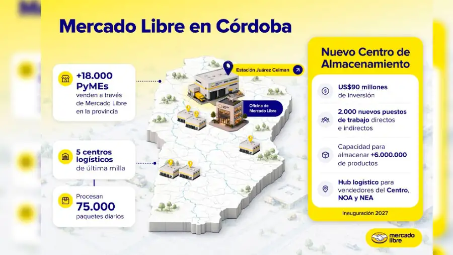 MELI en Córdoba
