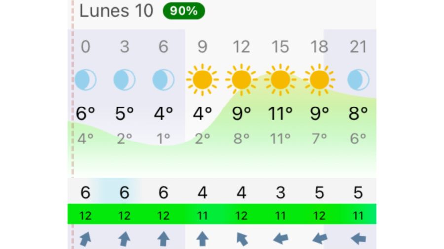 Pronóstico Buenos Aires lunes 10 de agosto