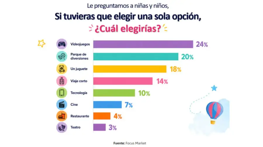 Encuesta Focus Market