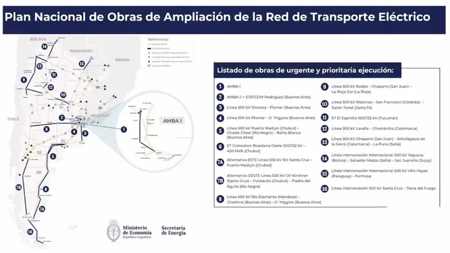 Gráfico Conferencia de Adrián Ravier 11082026