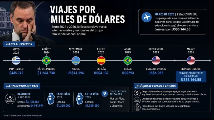 Infografía Adorni