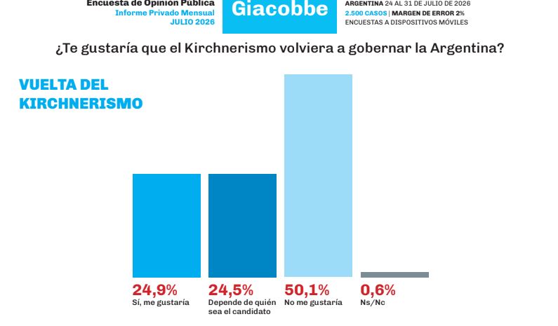 Kirchnerismo