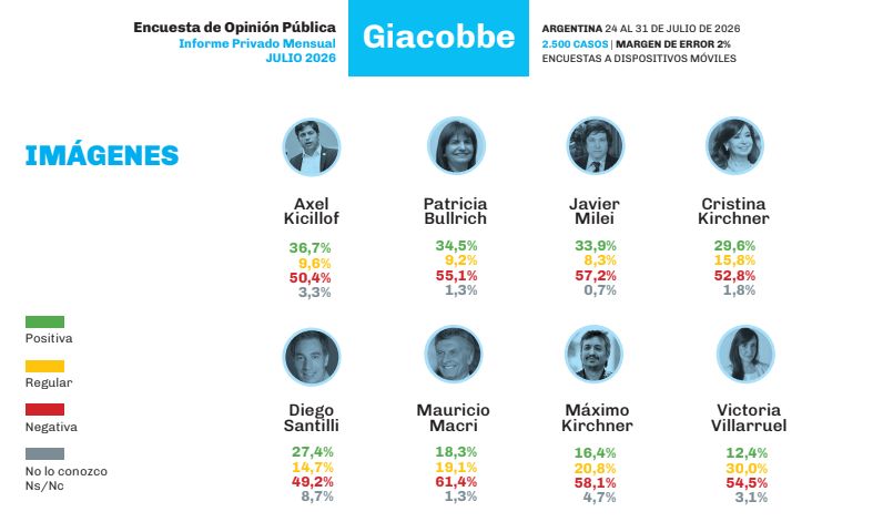 Kirchnerismo