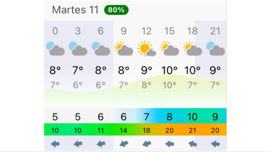 Pronóstico Buenos Aires martes 11 de agosto