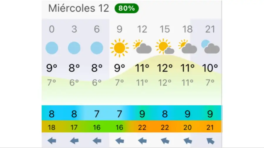 Pronóstico Buenos Aires miércoles 12 de agosto