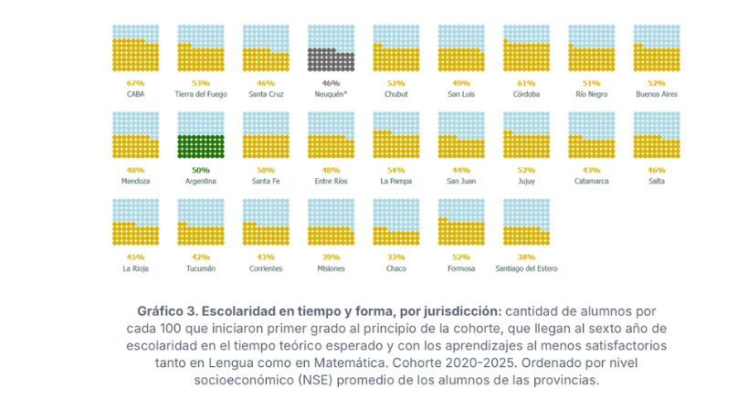 Escolaridad en tiempo y forma por jurisdicción