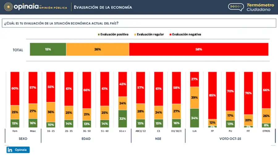 Evaluación económica