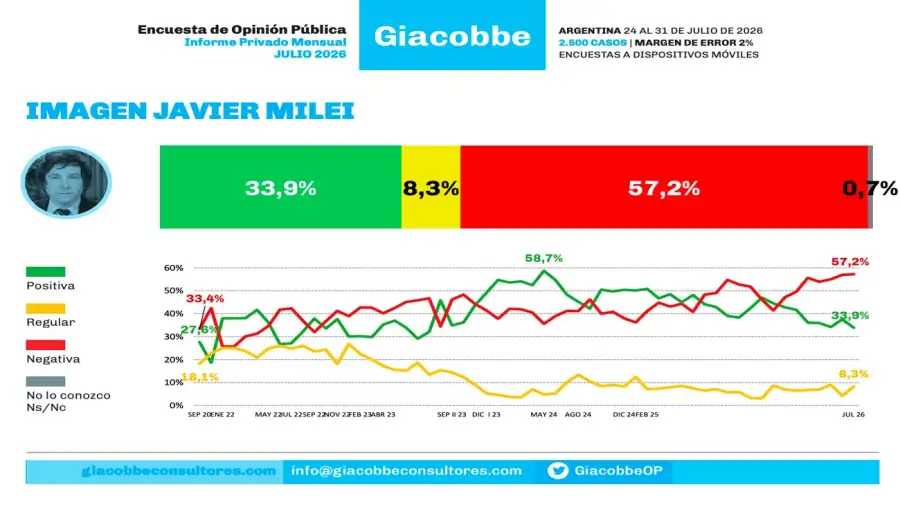 Gráfico