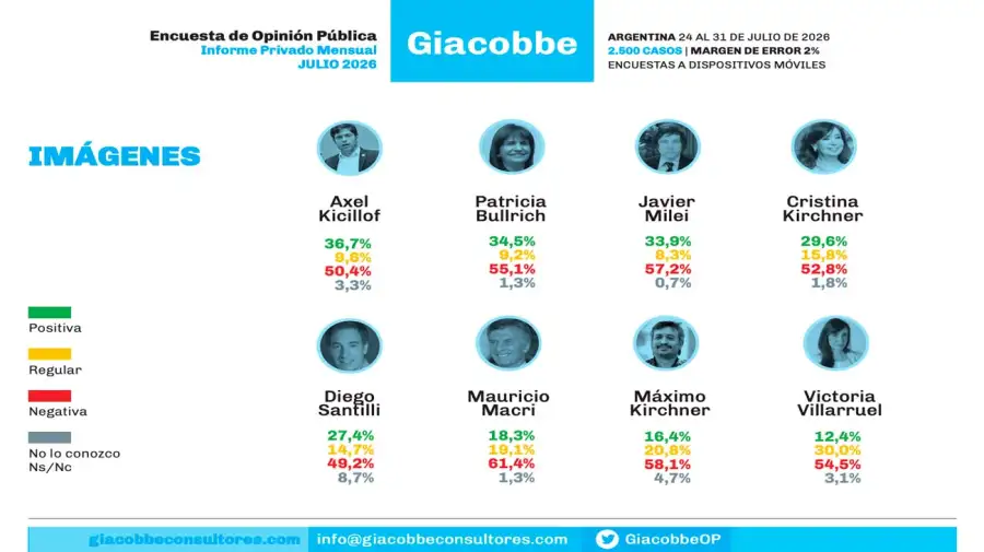 Gráfico