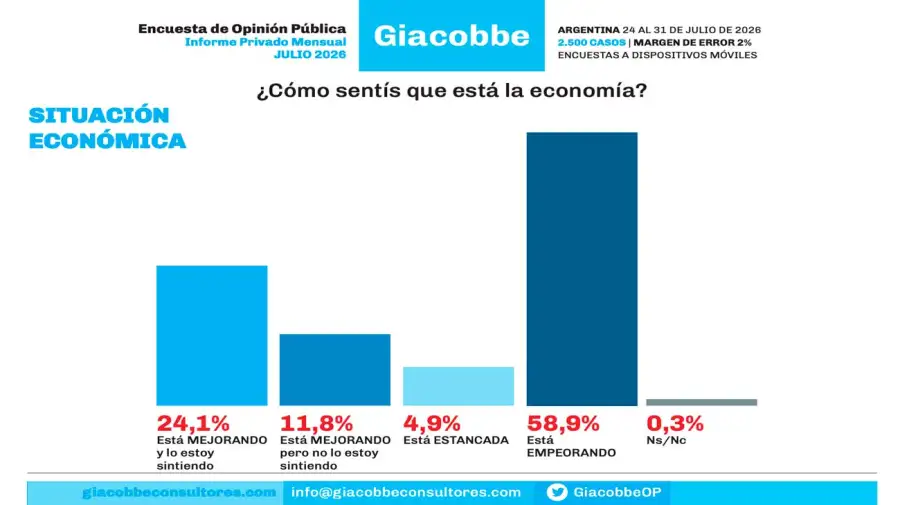 Gráfico