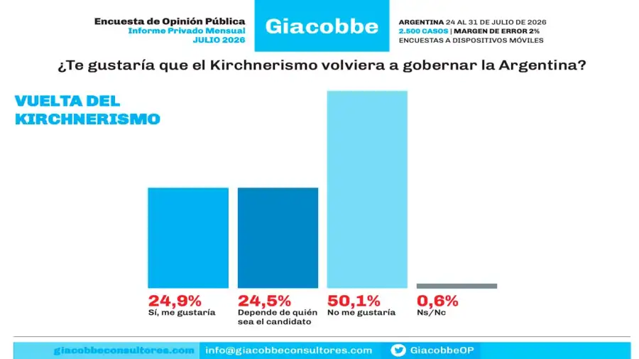 Gráfico