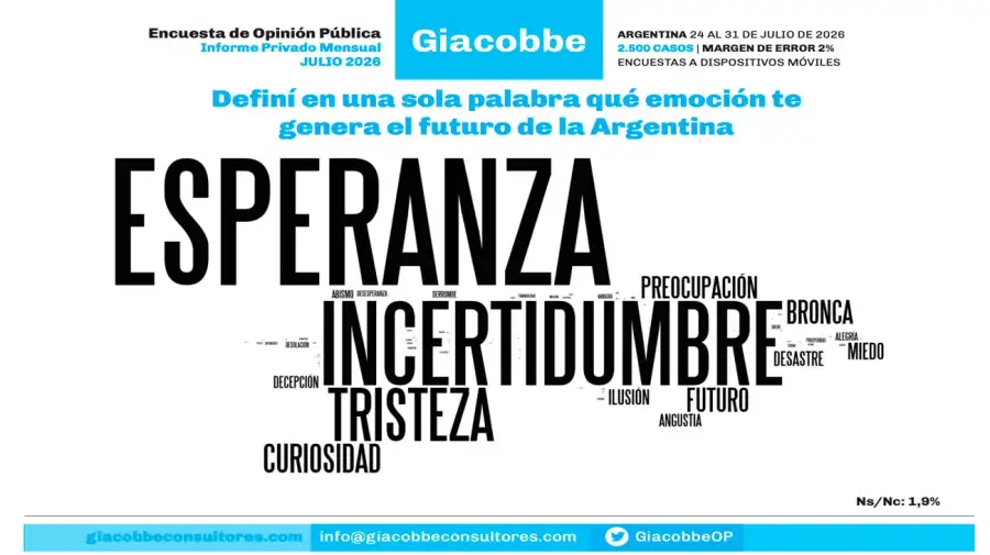 Gráfico