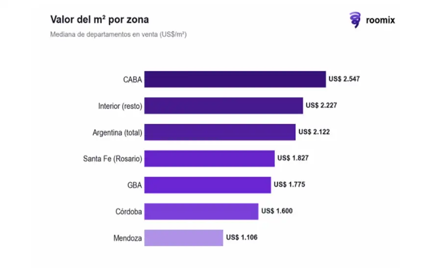 Informe plataforma Roomix