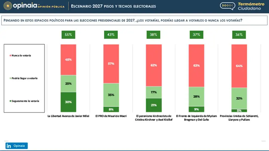 Que espacio votarías