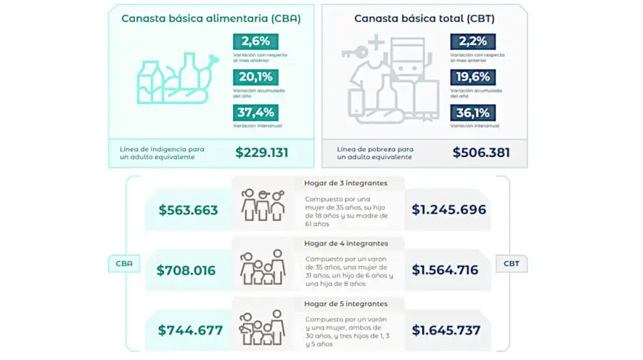 INDEC grafico 13082026