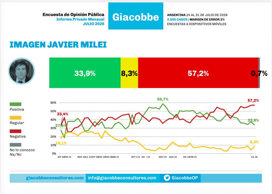 Javier Milei