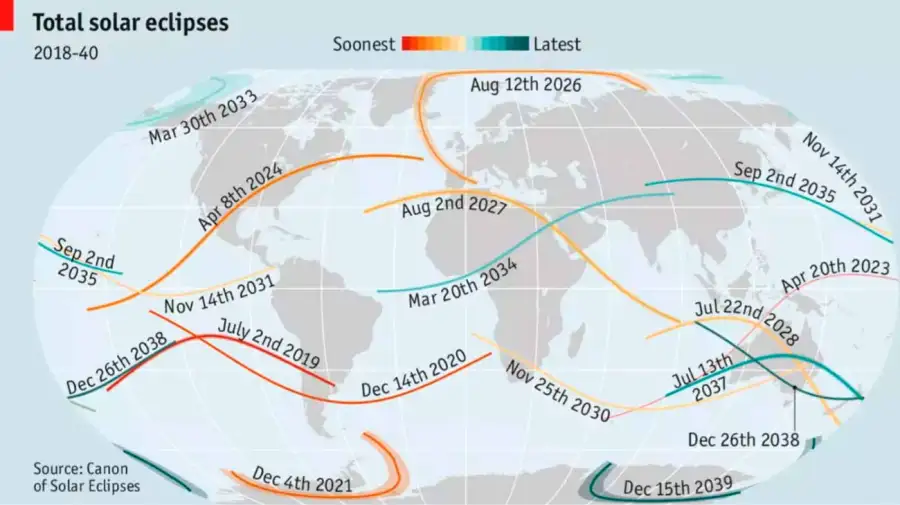 Total, de Eclipse Solar
