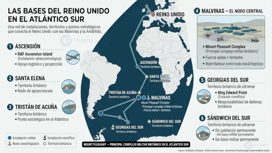 Bases británicas en el Atlantico 14082026