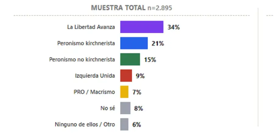 Encuesta