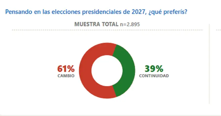 Encuesta