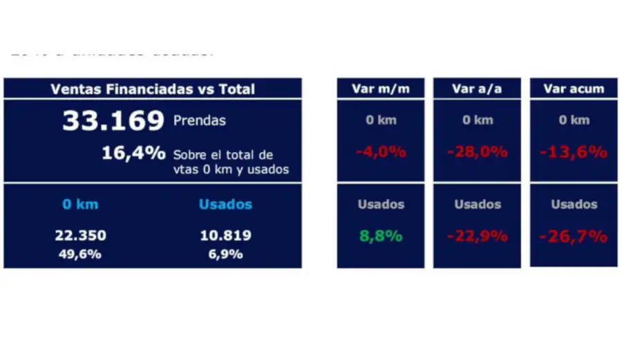 Financiamiento de compra de autos 14082026