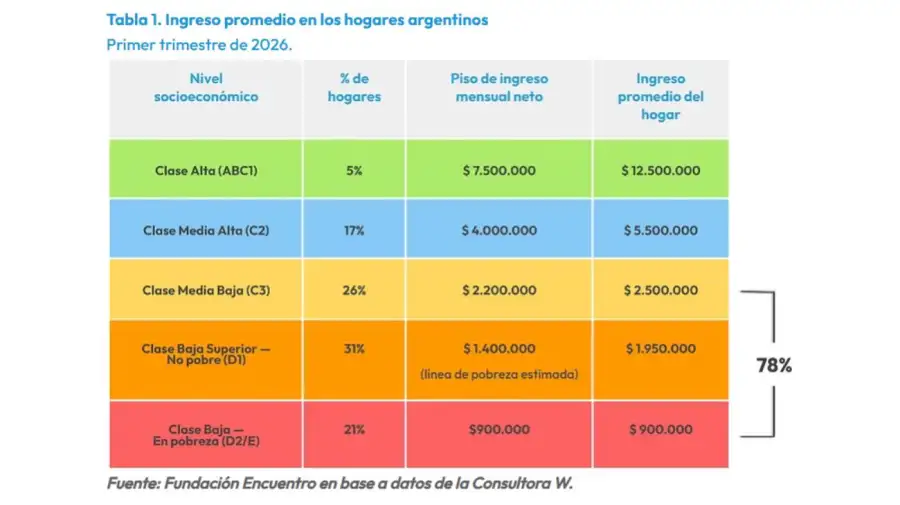Fundación Encuentro