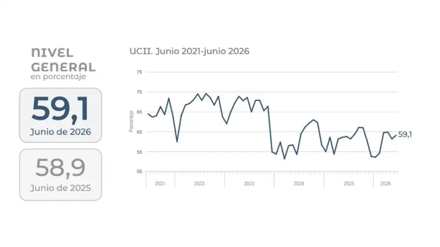 Gráficos INDEC