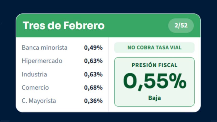 Impuestos