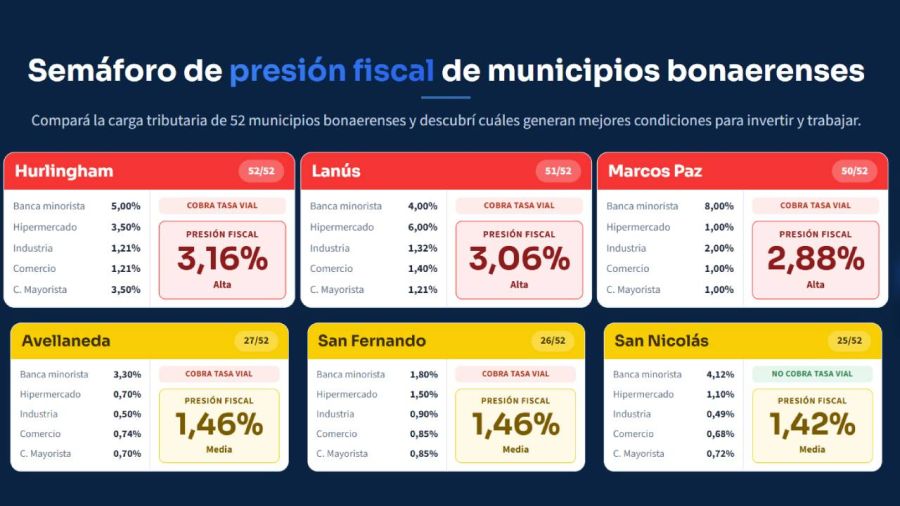 Municipios