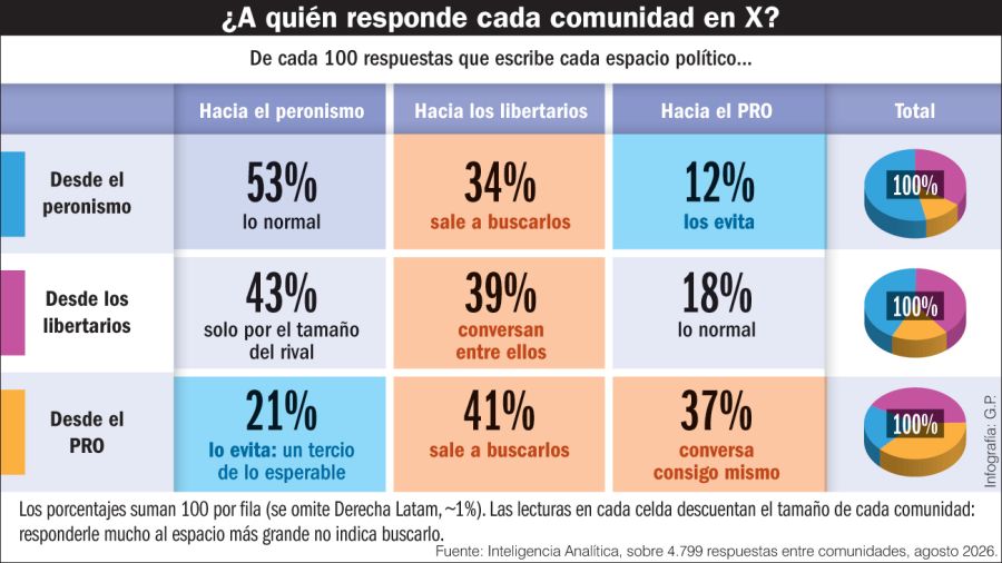 ¿A quién corresponde cada comunidad en X?