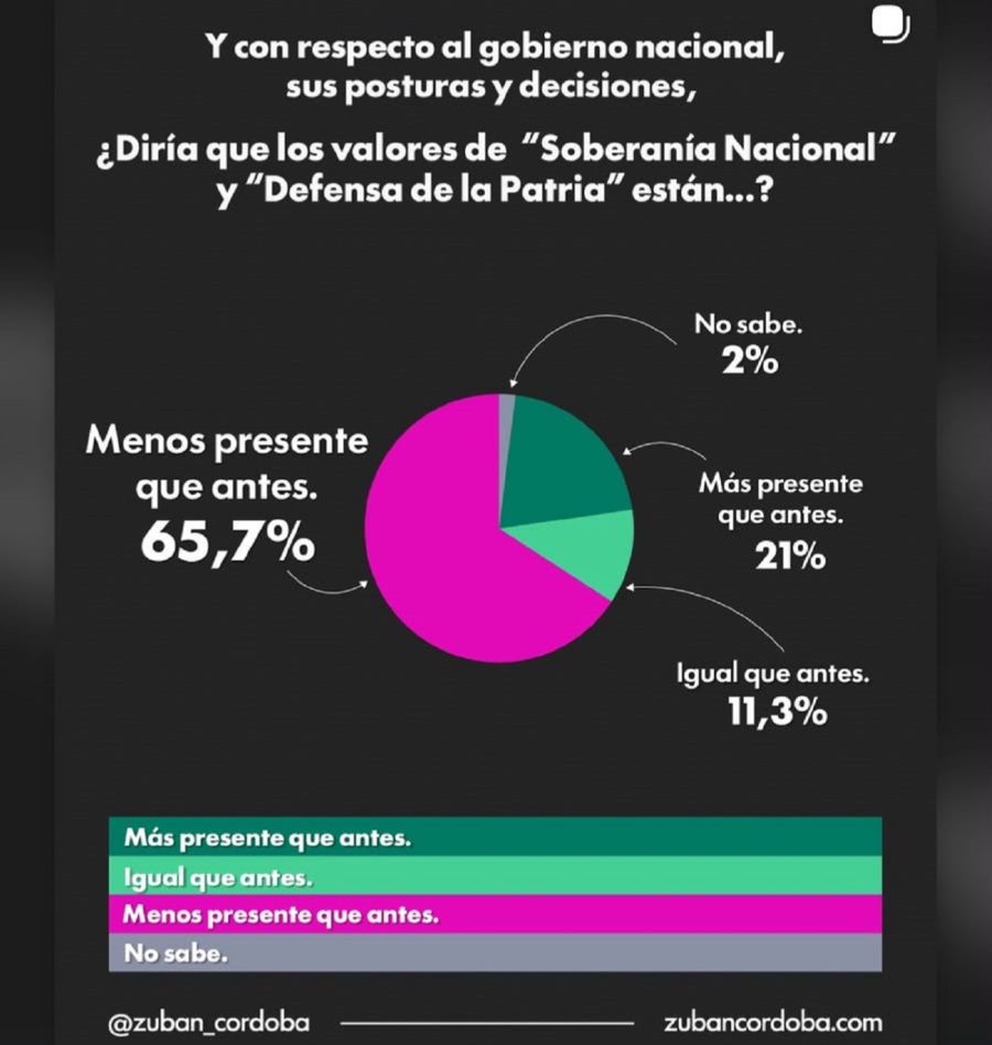 Encuesta Soberania
