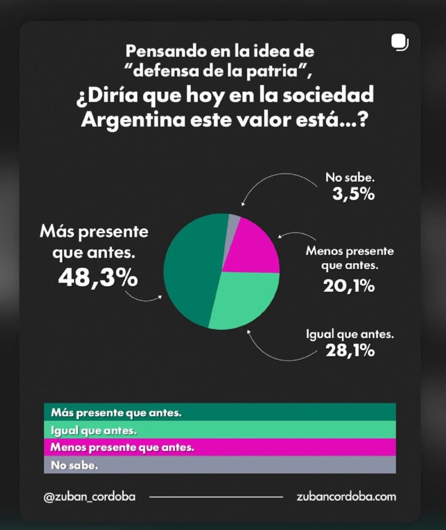 Encuesta Soberanía Nacional