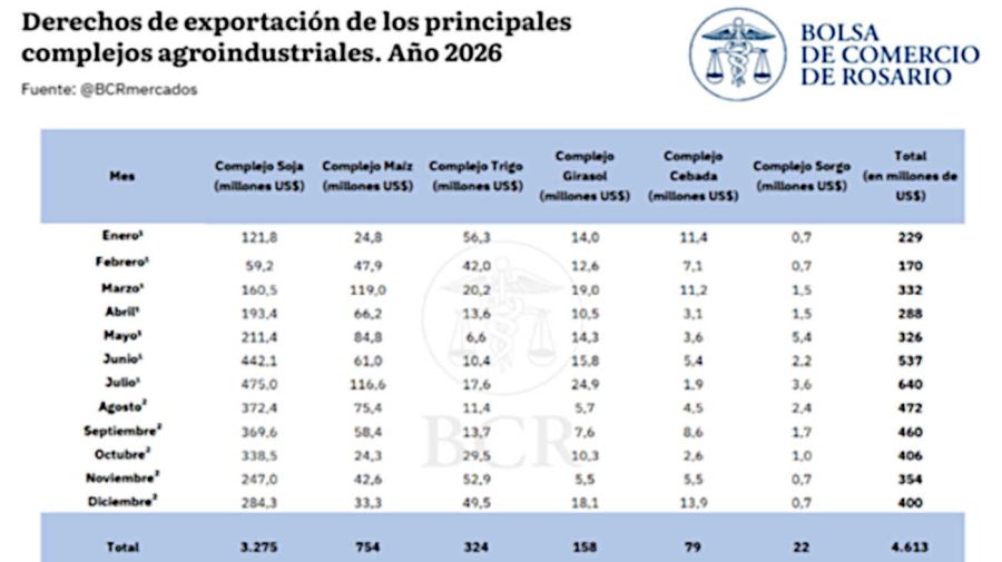 Bolsa de Comercio de Rosario 17082026