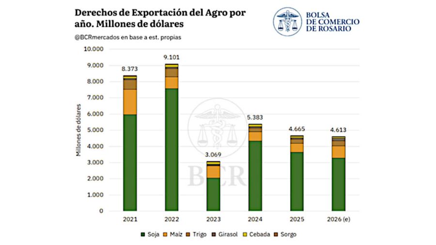 Bolsa de Comercio de Rosario 17082026