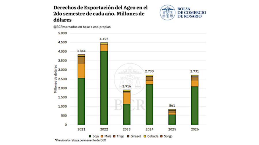Bolsa de Comercio de Rosario 17082026