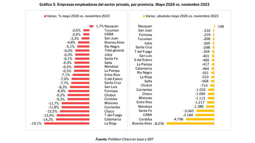 Cantidad de empresas que cerraron