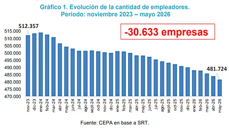 Gráficos 17082026
