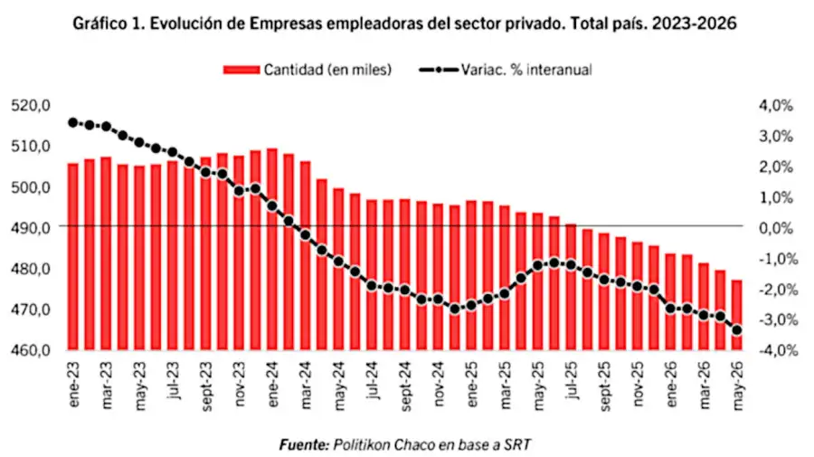 Gráficos 17082026