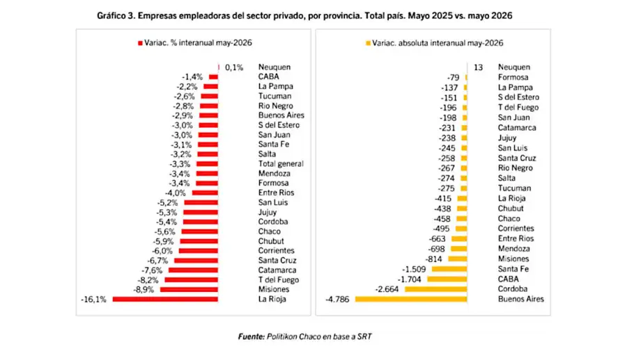 Gráficos 17082026
